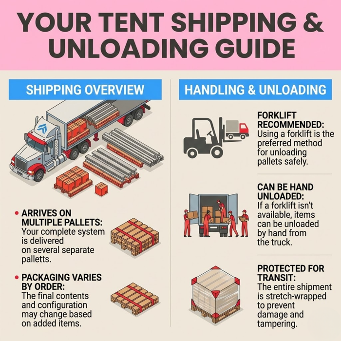 tent guidelines 40x100 Classic Frame Tent