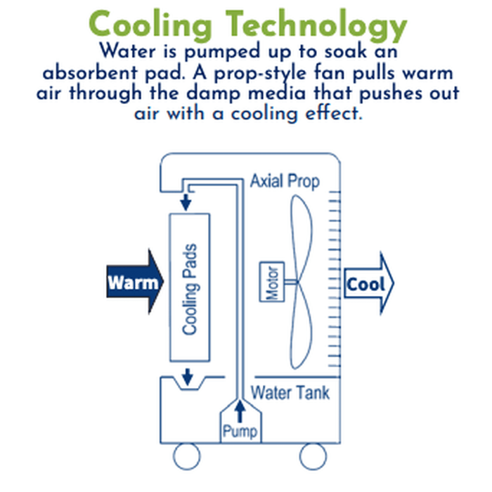 tent evaporative cooler lb White Portable Evaporative Cooler